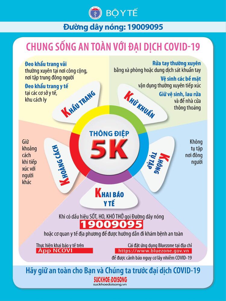 Trường THCS Thanh Bình thực hiện  nghiêm túc khuyến cáo "5K" chung sống an toàn với dịch bệnh
